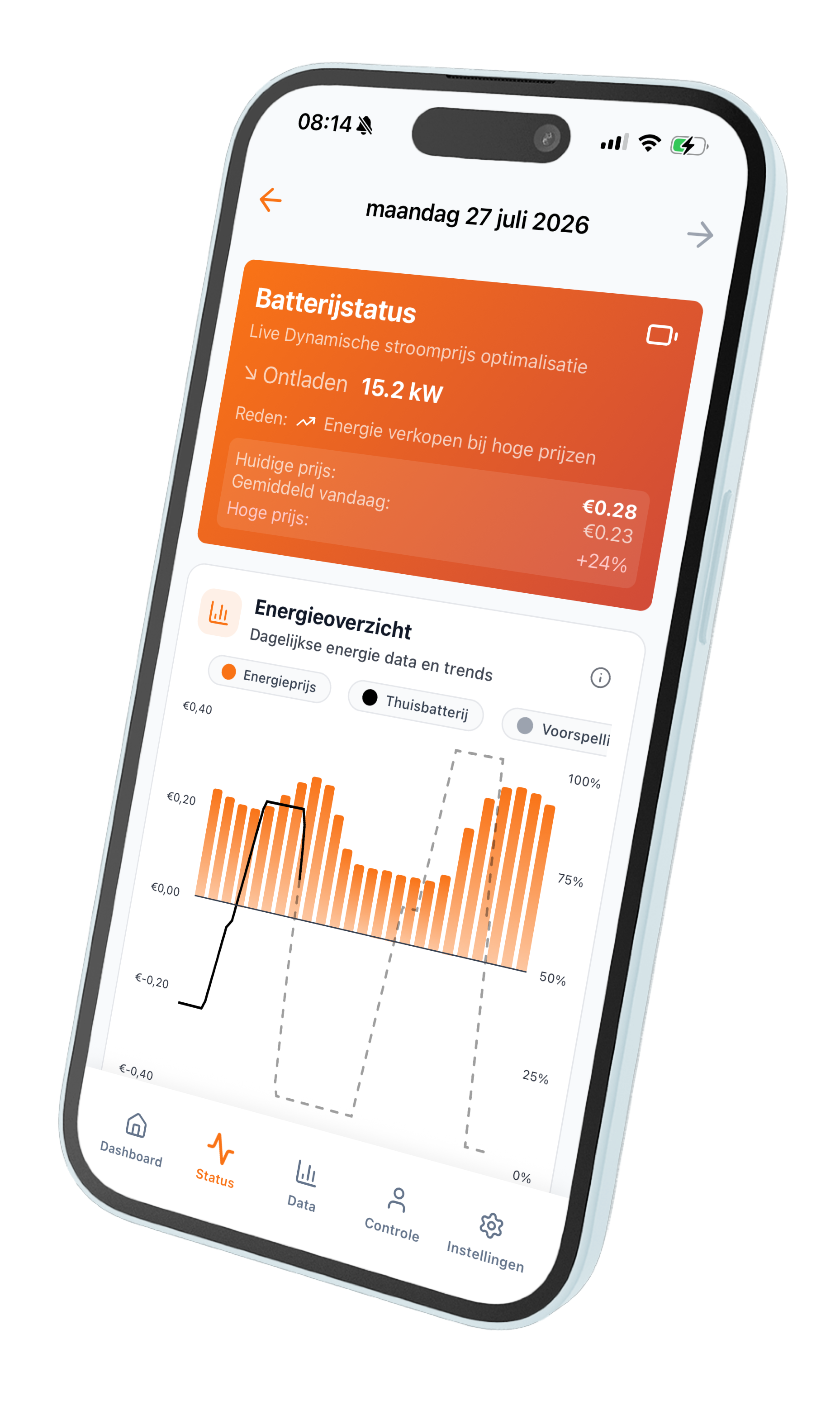 Databeeld van de PowerSelect-app met batterijstrategie en energieprijzen